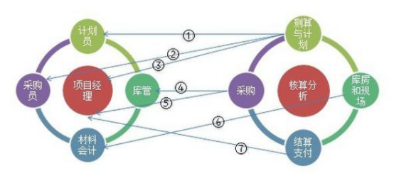 石家庄装修公司管理费与装饰装修材料全解析