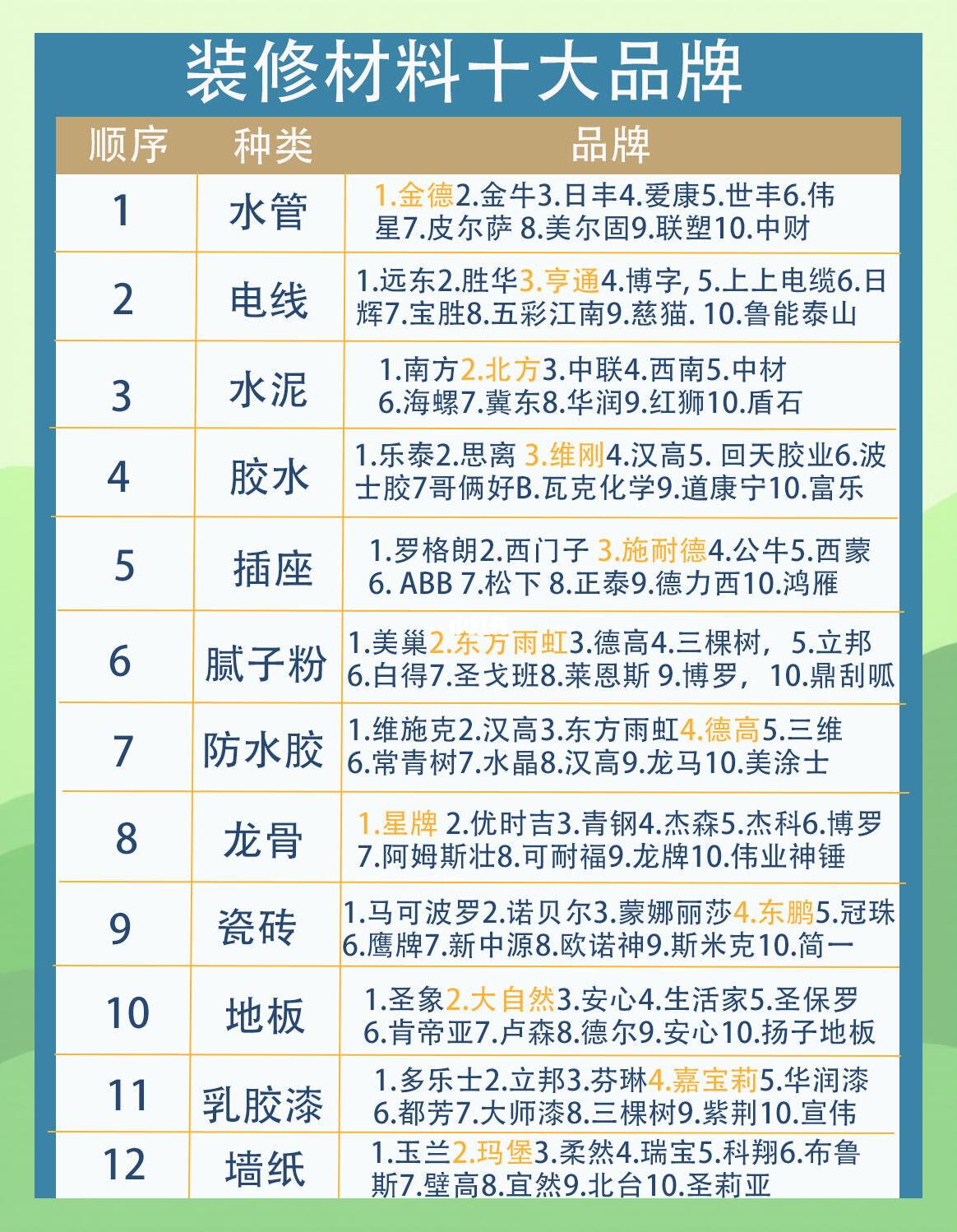 毛胚房装修材料清单及品牌推荐